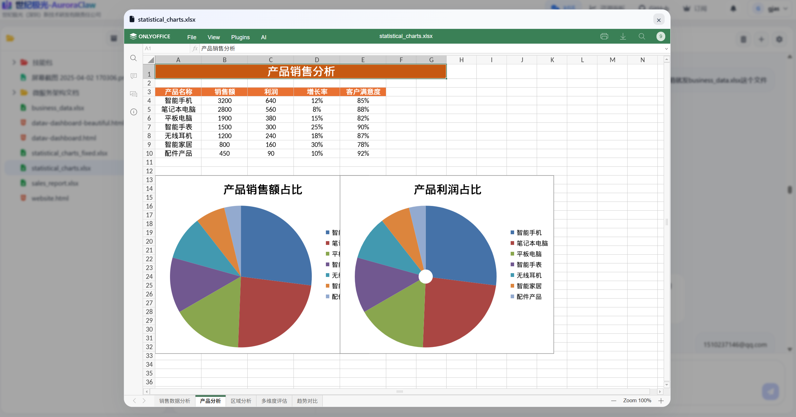 Excel 图表透视分析生成